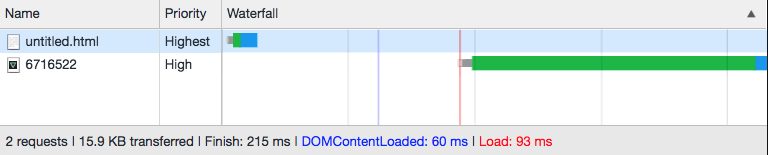 Request waterfall chart without preload