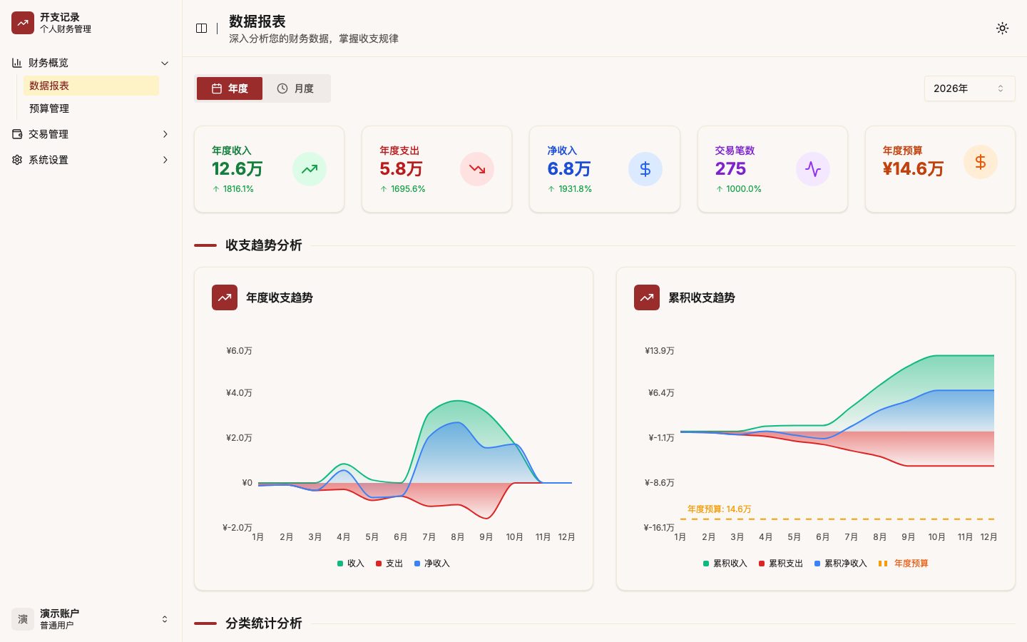 第一版，开始有模有样