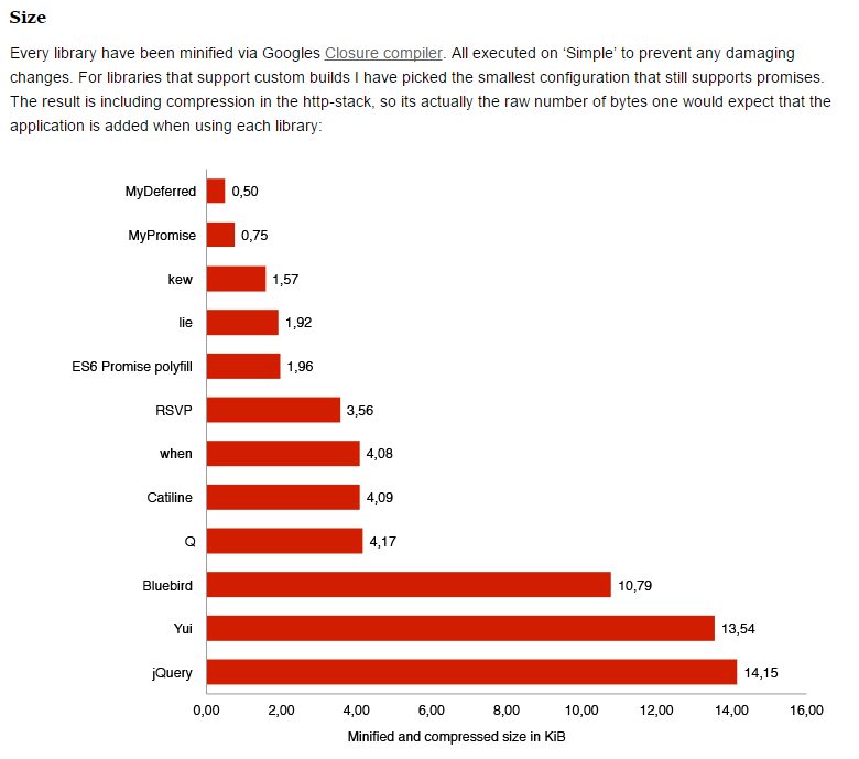 Comparison by compressed file size