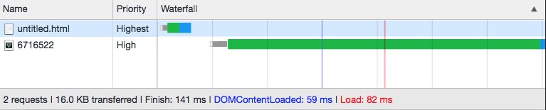 Request waterfall chart with preload